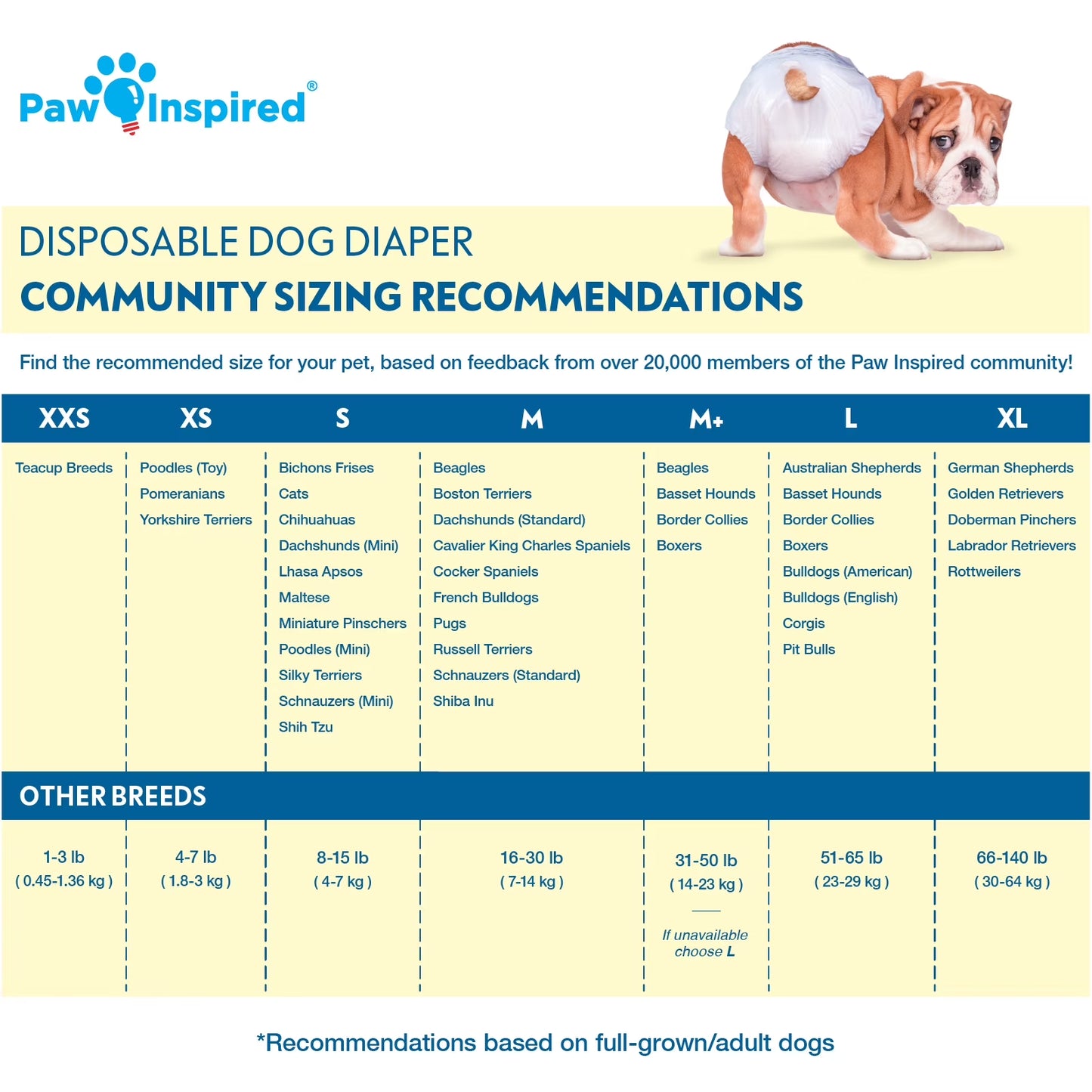 32Ct Disposable Dog Diapers Female X-Small | Puppy, Doggie, Cat Diapers |Diapers for Dogs in Heat Period, Diapers That Stay on Bulk, Senior, Excitable Urination, or Incontinence